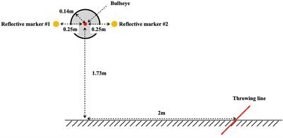 Effects of Ego-Depletion and State Anxiety on Performance Changes in Dart-Throwing Tasks: A Latent Curve Model Approach Reporting Trial Data for Human Participants